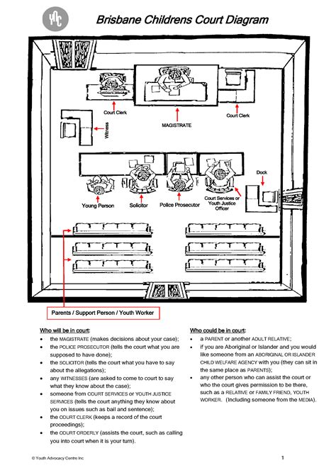Children Court Queensland - Youth Advocacy Centre