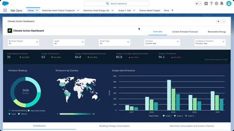 Track Your Company’s Carbon Footprint Accurately with Net Zero Cloud ...