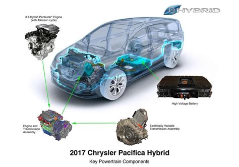 Chrysler Pacifica Hybrid’s Special Hybrid Tech