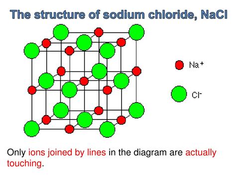 PPT - Giant Ionic Structures PowerPoint Presentation, free download - ID:663487