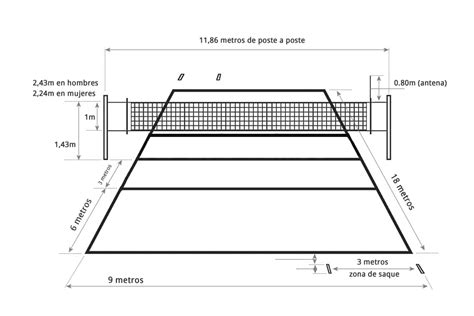 Cancha de Volleyball... medidas oficiales... | Volleyball court ...