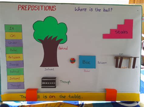 English TLM Teaching Learning Material Prepared by Teachers and Students