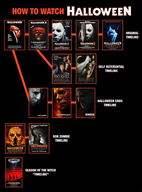 How to watch the Halloween franchise by Namath1968 on DeviantArt