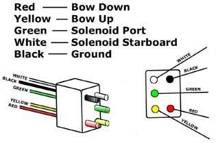 Bennett Trim Tab Wiring