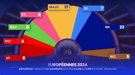 Elections européennes 2024 : NUPES, des listes et des sièges — David ...