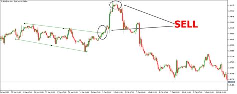 Three-Phase Trading Strategy - The Forex Geek