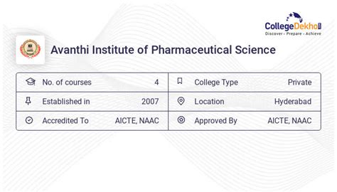 Avanthi Institute of Pharmaceutical Science - 2023 Admission, Fees ...