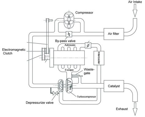 Supercharger Diagram