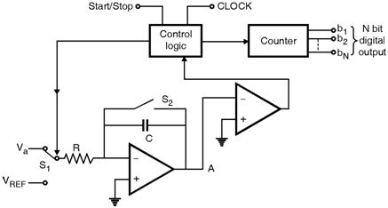 ADC-Circuits Analog-CMOS-Design || Electronics Tutorial