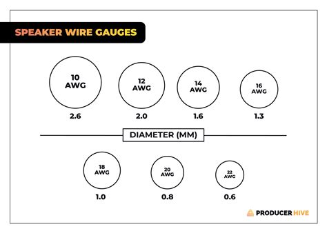 Does Audio Cable Length Matter? (The Answer Revealed!)