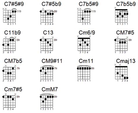 Jazz Guitar Chord Shapes