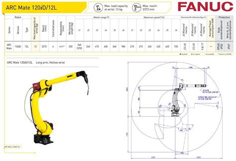 Fanuc ARC Mate 120iD/12L - RobotWorld Automation