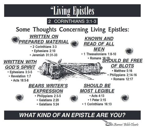 Living Epistles | Bible study topics, Bible facts, Bible study help