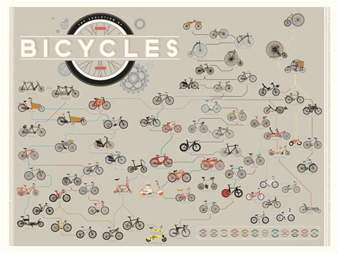 an illustrated poster with bicycles on it's side and the words bicycles ...