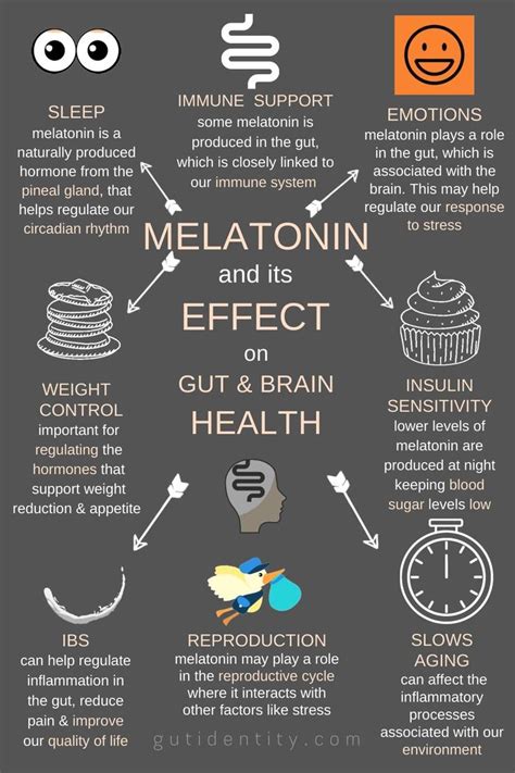 Melatonin [Video] | Digestive health, Gut health, Brain health