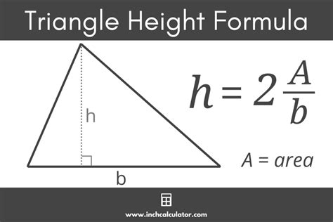 Calculating Triangle Height With Heron's Formula