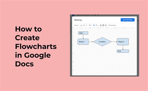 [Complete Guide] Create a Flowchart in Google Docs