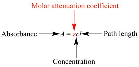 Illustrated Glossary of Organic Chemistry - Molar attenuation ...