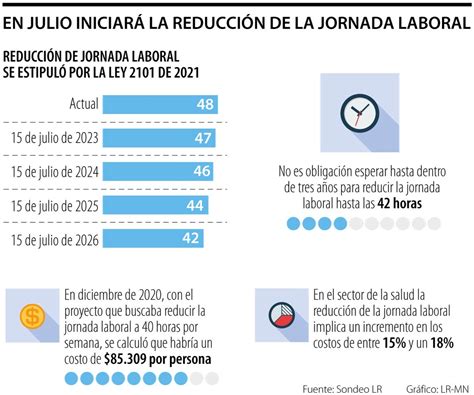 Jornada laboral en Colombia: ¿Cuántas horas y cambios recientes?