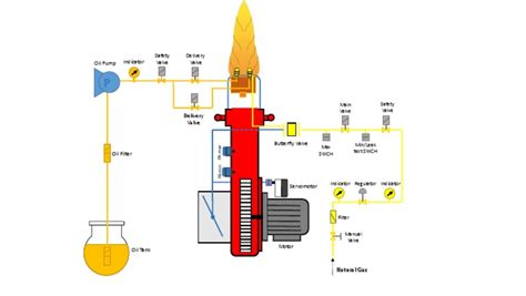 Fuel diagram | PDF