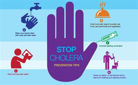 Cholera: Signs and Symptoms Of Cholera - Medical Yukti