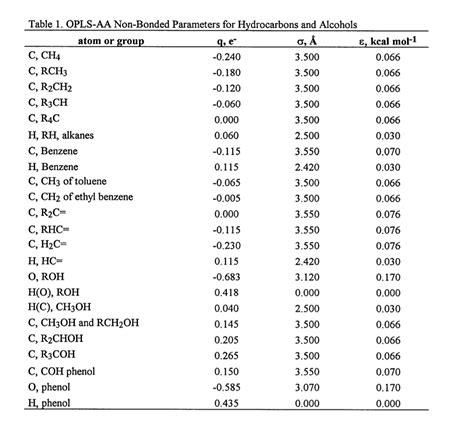 Lennard Jones parameters for carbon with different hybridisation