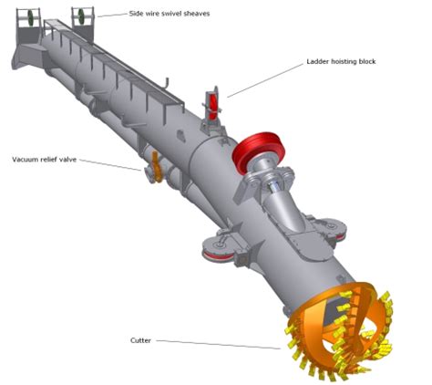 12431 Cutter / Suction dredger CSD 300 | MDHBV