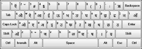 Hindi Typing Keyboard Chart Download Gambaran | Images and Photos finder