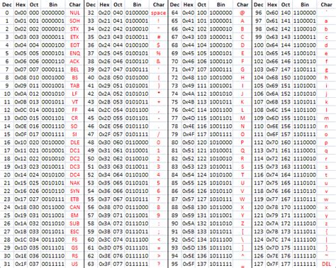 ASCII interpretation over UART communication - MSP low-power ...