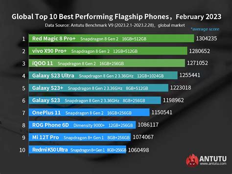 Best Android Phone 2024 Philippines Below 15k - Helen Odelinda