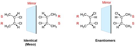 6.1.6: Meso Compounds - Chemistry LibreTexts