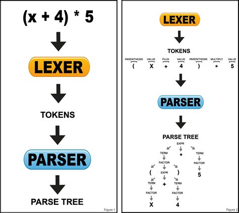 What is Data Parsing? | Coresignal