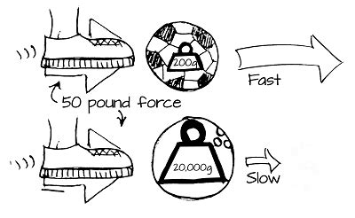 Mass and Acceleration | LEARN.PARALLAX.COM