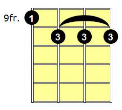 C9 Ukulele Chord