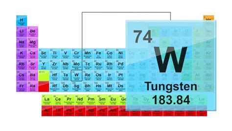 stride biology Day periodic table 74 new Zealand Also Intention