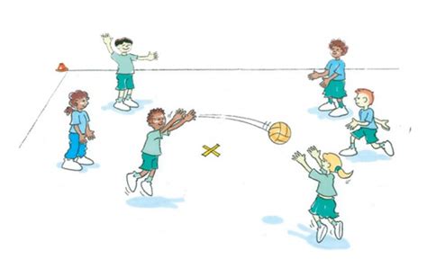 Fundamental Motor Skill Activities and Games for Year 3/4 and 5/6 ...