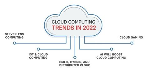 The Five Biggest Cloud Computing Trends