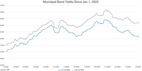 2/03/2023 Market Commentary