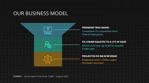 How to Make Financial Pitch Decks For Startups - Venngage