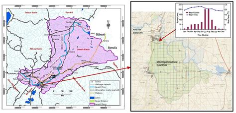 Study area Left: Awash river basin including its sub-divisions and... | Download Scientific Diagram