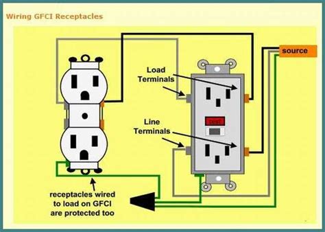 Wiring A GFCI Outdoor Outlet From An Inside Outlet - Parallel Or Series? - Electrical - DIY ...