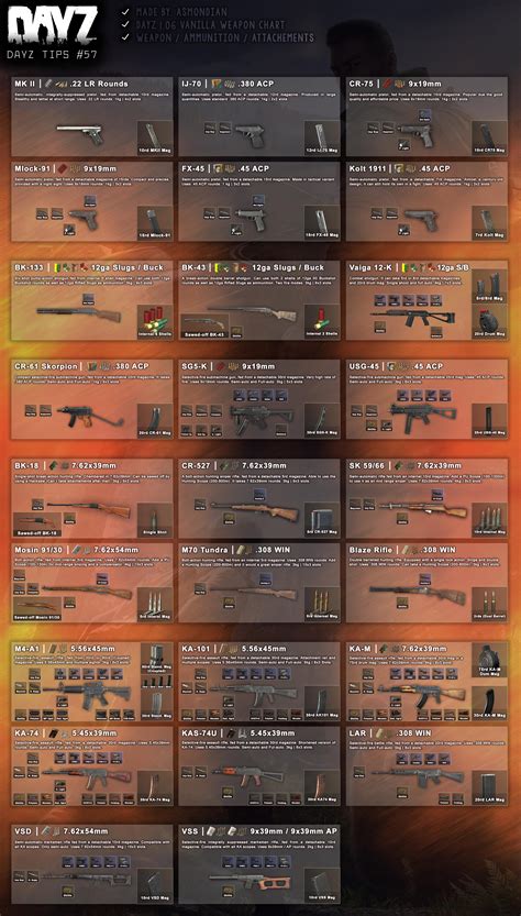 DayzTips #65 | Dayz 1.06 Weapons Chart : r/dayz