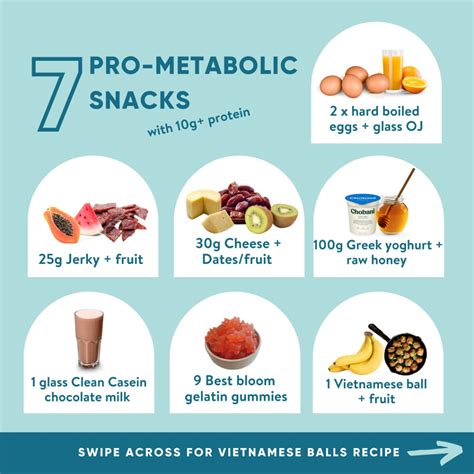 7 pro-metabolic snacks | Metabolism foods, Metabolic diet recipes ...