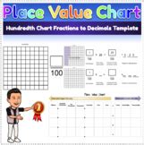 Blank Place Value Chart With Decimal Printable Teaching Resources | TPT