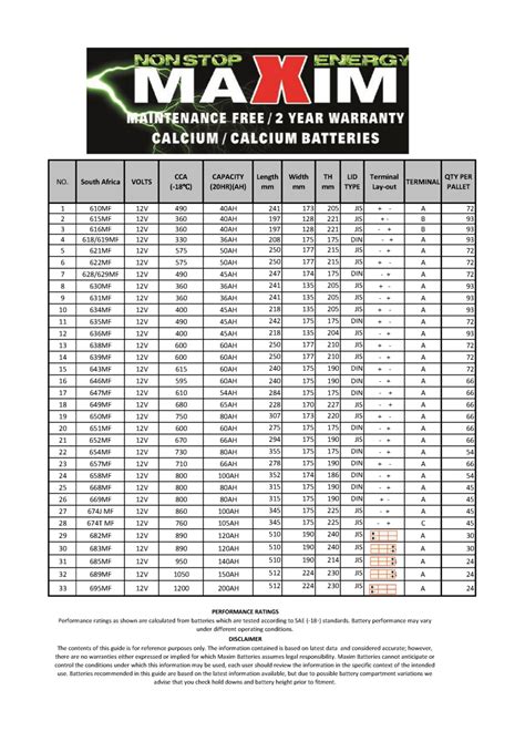 Maxim Specifications - Battery Pro