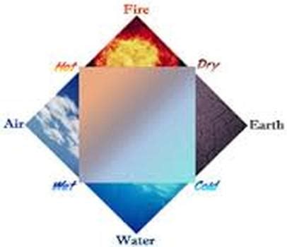 Aristotle - Atomic Theory