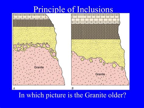 Principle of inclusion geology - tourQas