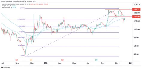 Rolls-Royce Share Price Forecast Ahead of the Trading Statement