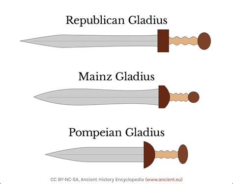 Different Types of Roman Gladius Swords (Illustration) - World History ...