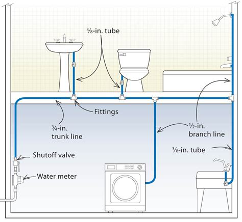 PEX design | Pex plumbing, Plumbing installation, Plumbing problems